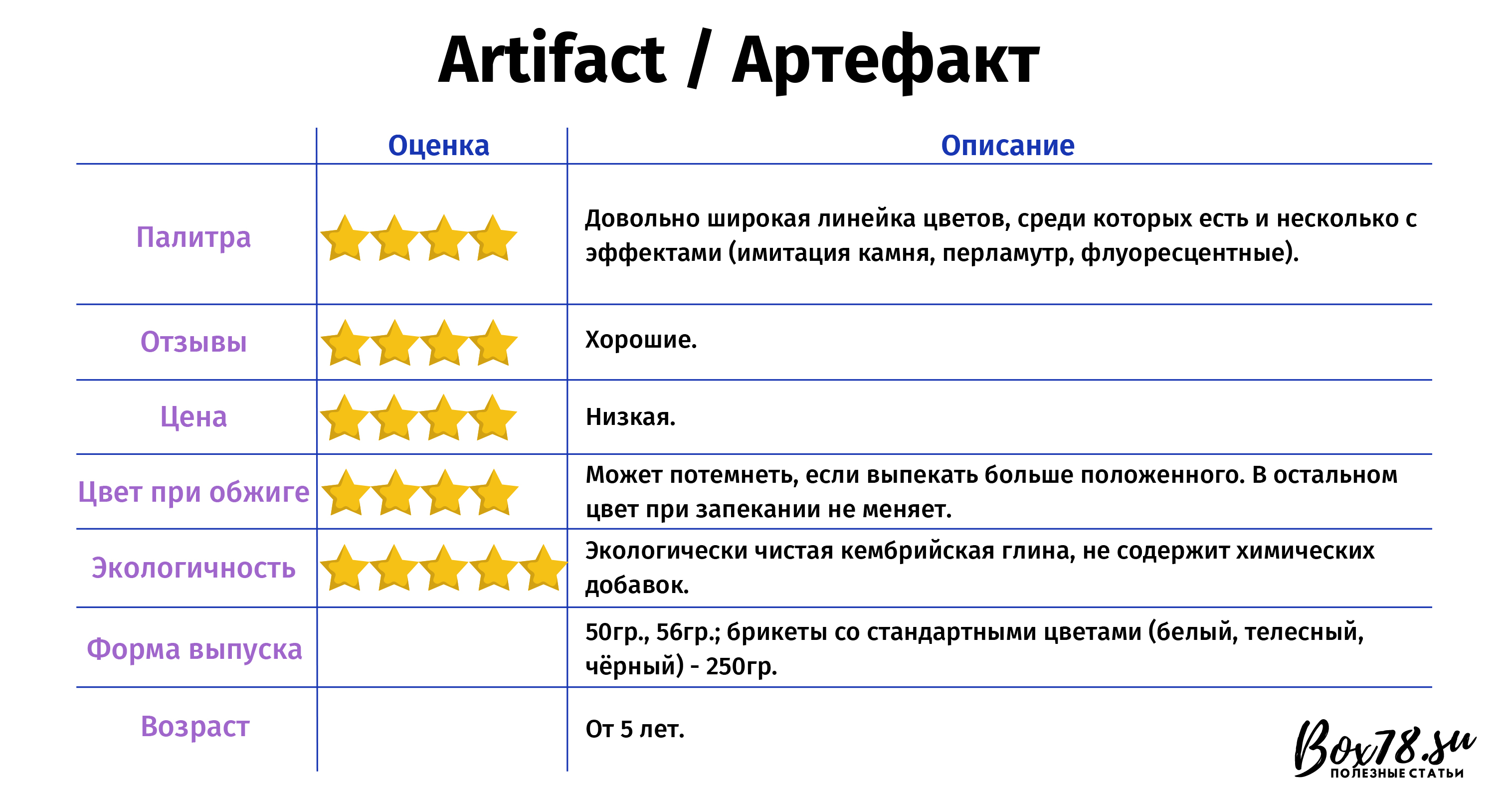 Artifact Артефакт.jpg