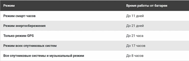Garmin-Vivoactive-6-Obzor-108 Garmin-Vivoactive-6-Obzor-108.jpg