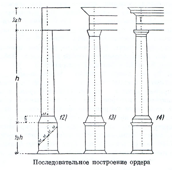 Последовательное построение ордеров.