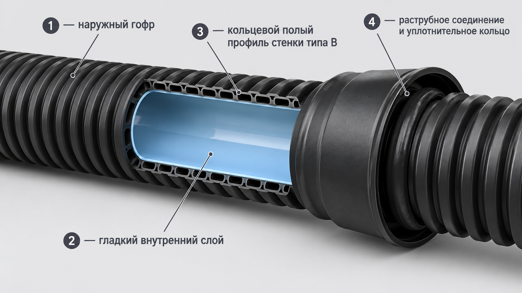 разрез двухслойной гофрированной трубы КОРСИС с гладким внутренним слоем