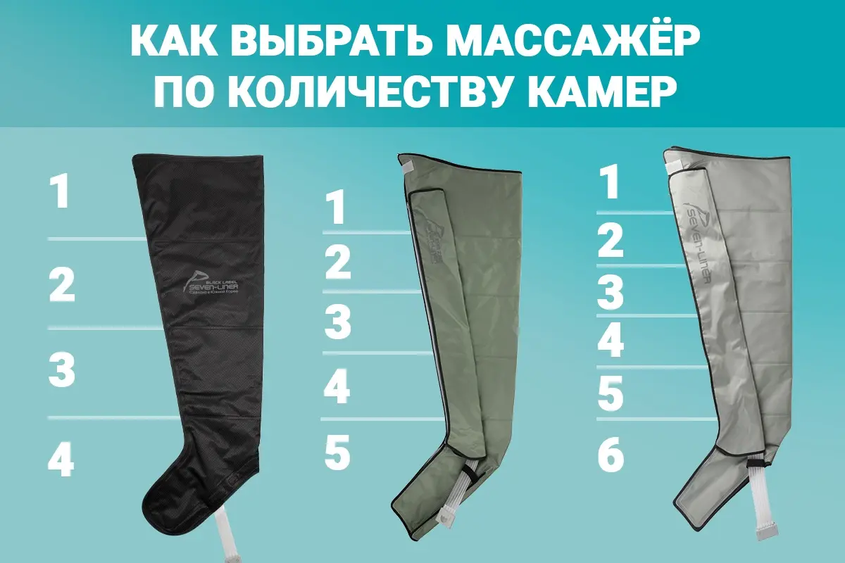 Как выбрать массажер для прессотерапии