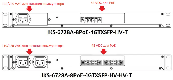 Питание коммутаторов IKS-6728A-8PoE-4GTXSFP-HV-T и IKS-6728A-8PoE-4GTXSFP-HV-HV-T