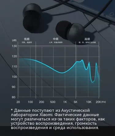 Наушники Xiaomi Dual Magnetic Super Dynamic Unit (CDTEJ001LS)