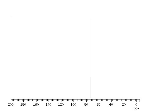 спектр 1,1,2,2-тетрахлорэтан Спектр 13С ЯМР 1,1,2,2-тетрахлорэтана
