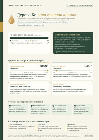 Пояснение к хроматограмме от ароматерапевта