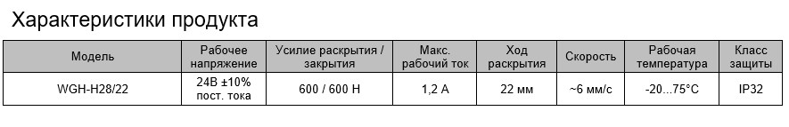Технические характеристики