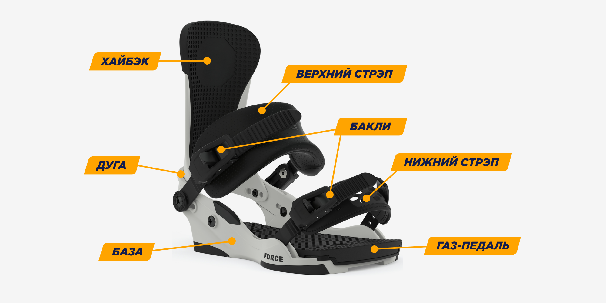 Части креплений сноуборда
