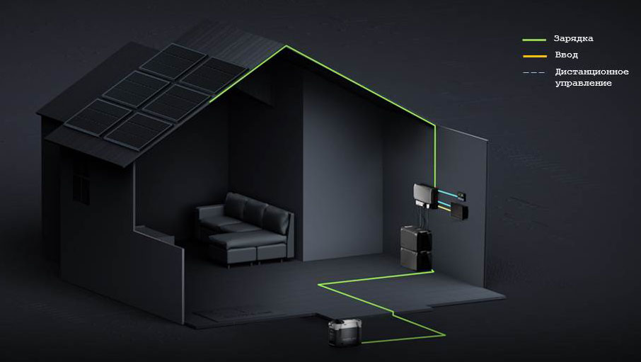 EcoFlow Power Kits (05).jpg