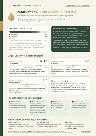 Пояснение к хроматограмме от ароматерапевта
