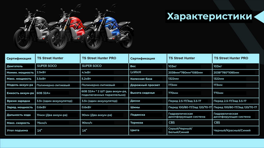 Super Soco TS StreetHunter Pro (Буклет рус)_Страница_25_resize Super Soco TS StreetHunter Pro (Буклет рус)_Страница_25_resize.jpg