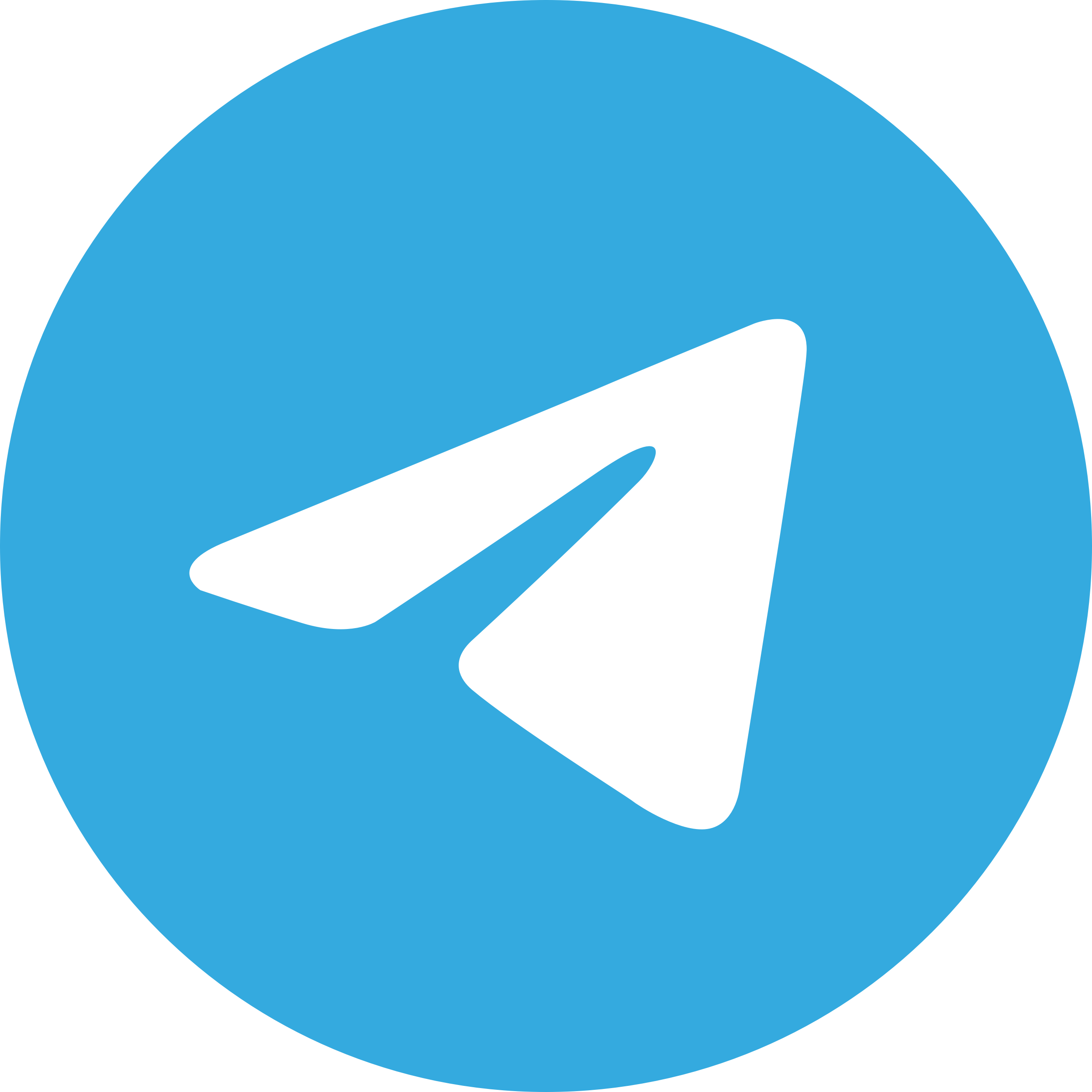 TG-канал самокатов micro