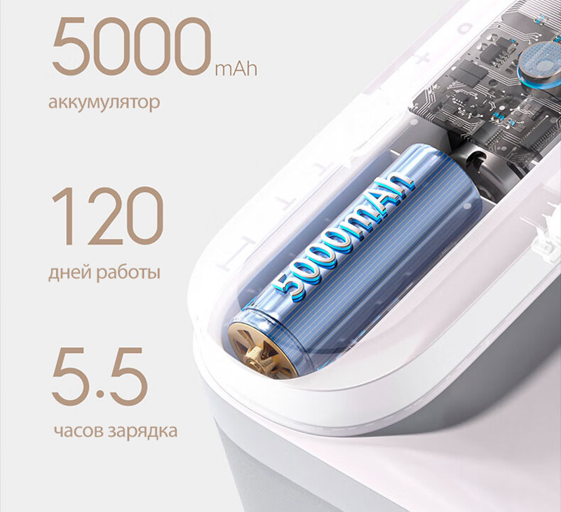 Автопоилка беспроводная Xiaomi Mijia Smart Pet Water Dispenser 3L (XWWF02MG)