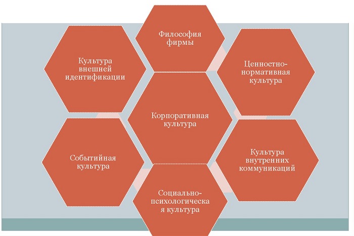 корпоративная культура
