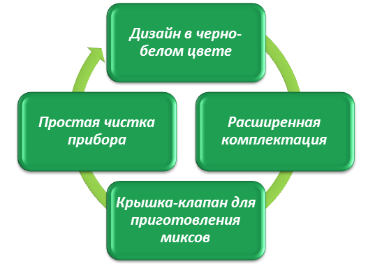 Достоинства модели Hurom_HE_IBE04