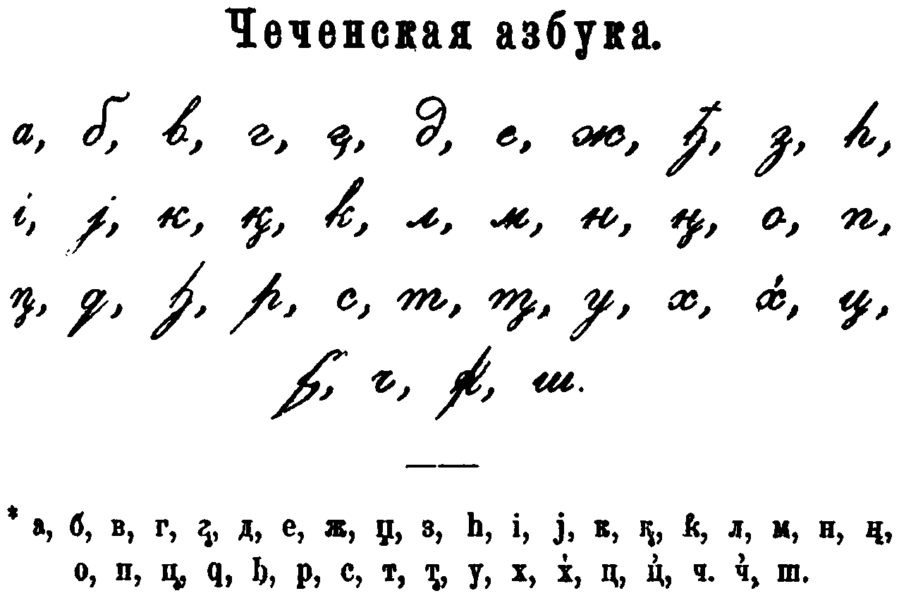 Источник: Chechen alphabet by Uslar.JPG / П. К. Услар / https://commons.wikimedia.org/wiki/File:Chechen_alphabet_by_Uslar.JPG &middot; Public domain