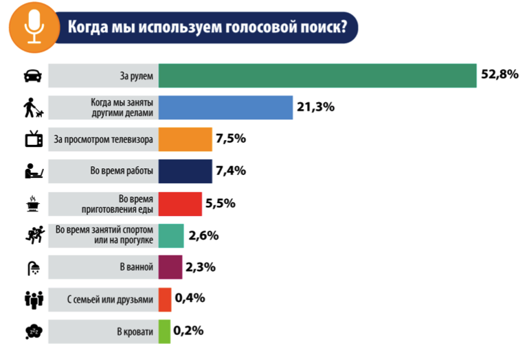 голосовой поиск 