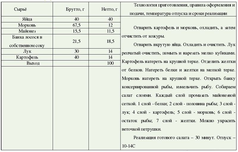 Простая технологическая карта салата