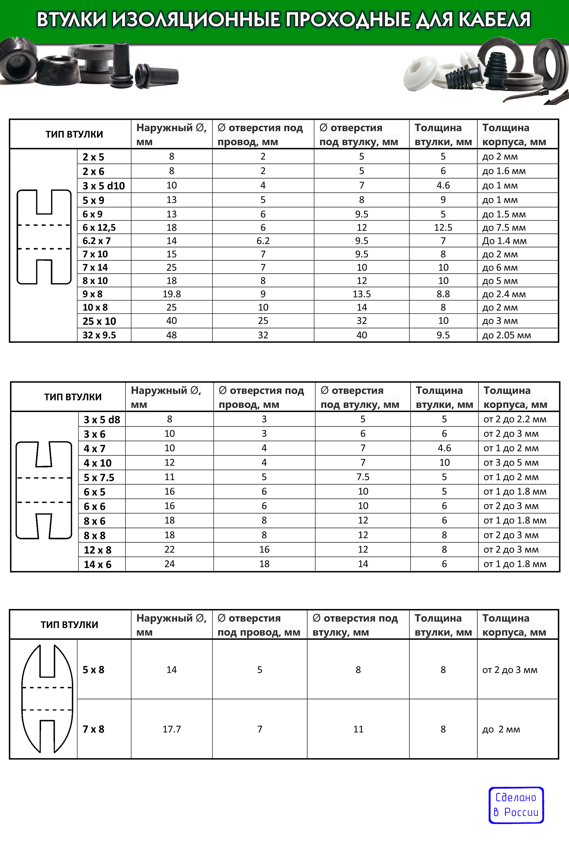 форма резиновой втулки для провода vtulki-vse-formi.jpg