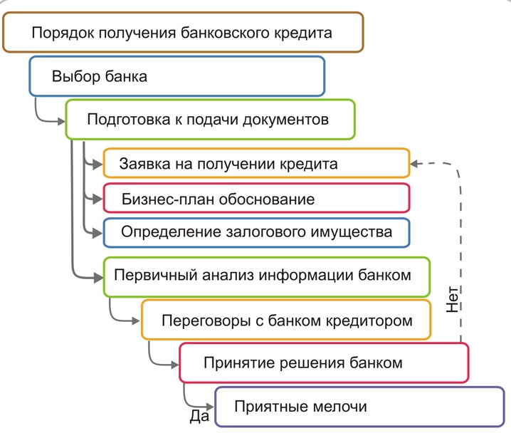 кредит в банке