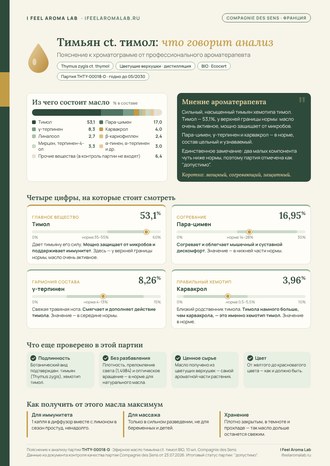 Пояснение к хроматограмме от ароматерапевта