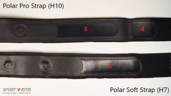 Polar Soft Strap & Polar Pro Strap