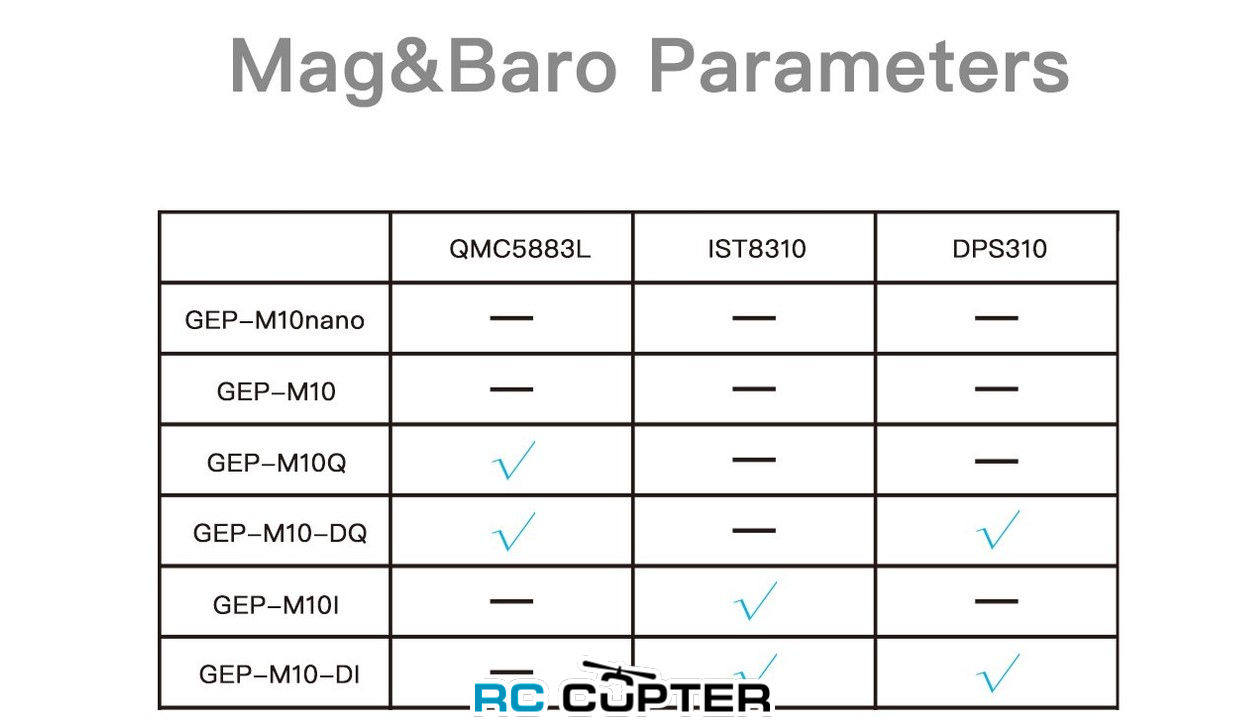 gps-modul-geprc-gep-m10-versiya-gep-m10-dq-baro-dps-mag-qmc5883l-00.jpg
