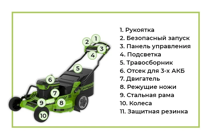 Высокопроизводительная газонокосилка для ухода за газоном