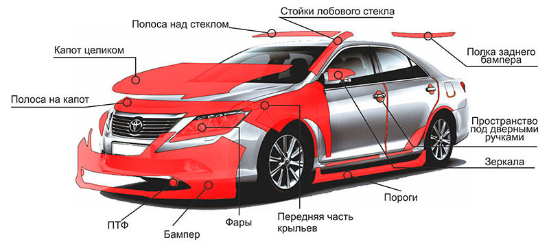 защита кузова авто