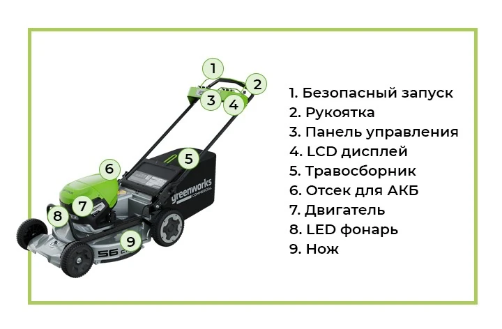 Аккумуляторная газонокосилка Greenworks с обозначением