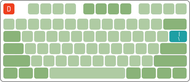 Бэкслеш в раскладке ANSI