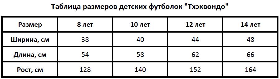 Таблица размеров детских футболок Тхэквондо Таблица размеров детских футболок Тхэквондо