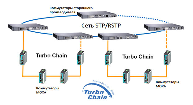 Схема Turbo Chain