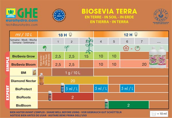CHART-BIOSEVIA-TERRA-OK.jpg