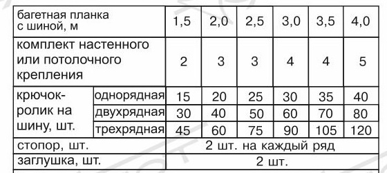 количество комплектации багетного карниза количество комплектации багетного карниза.jpg