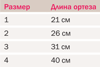 Таблица размеров medi Classic D kidz.png