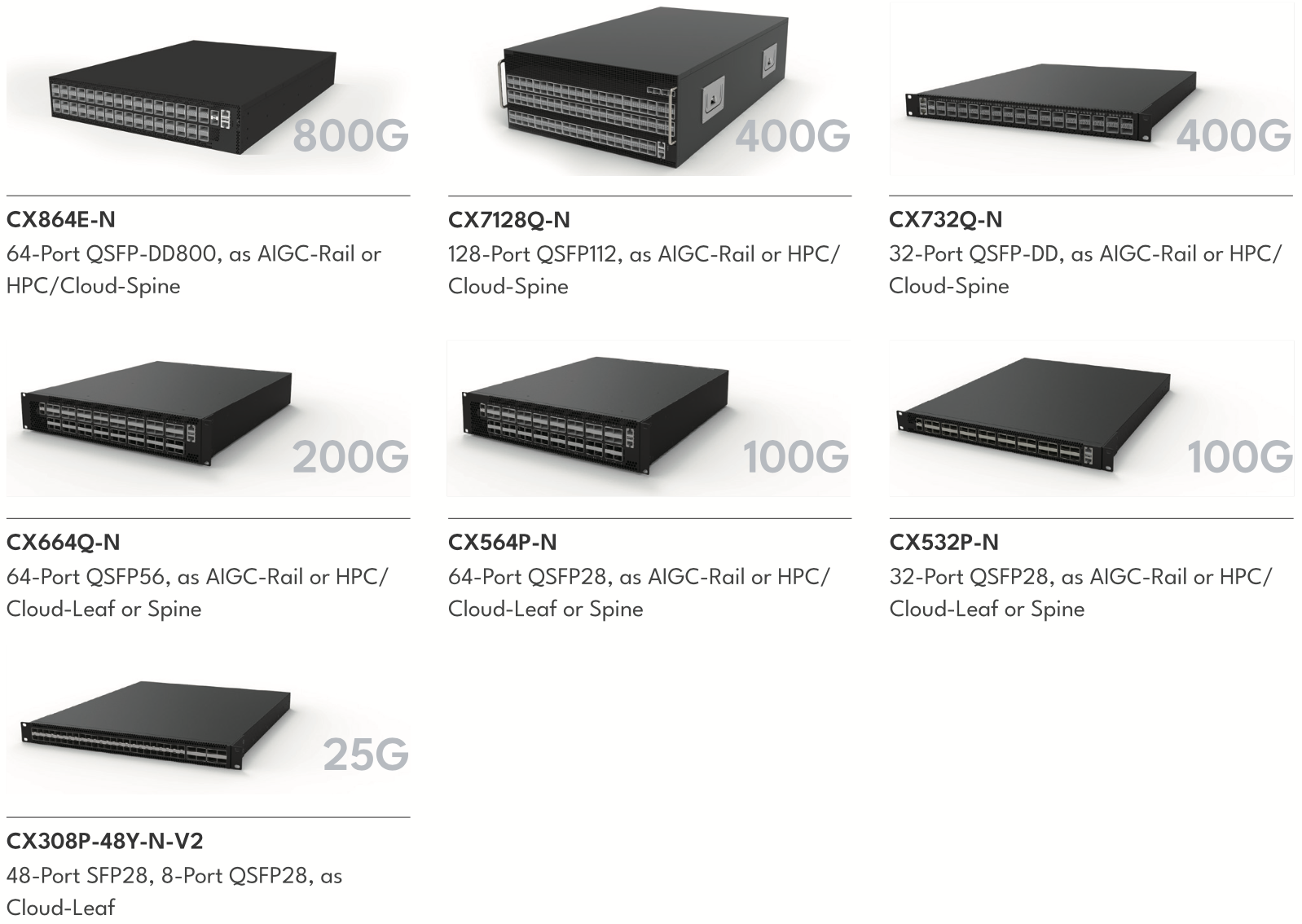Asterfusion switches