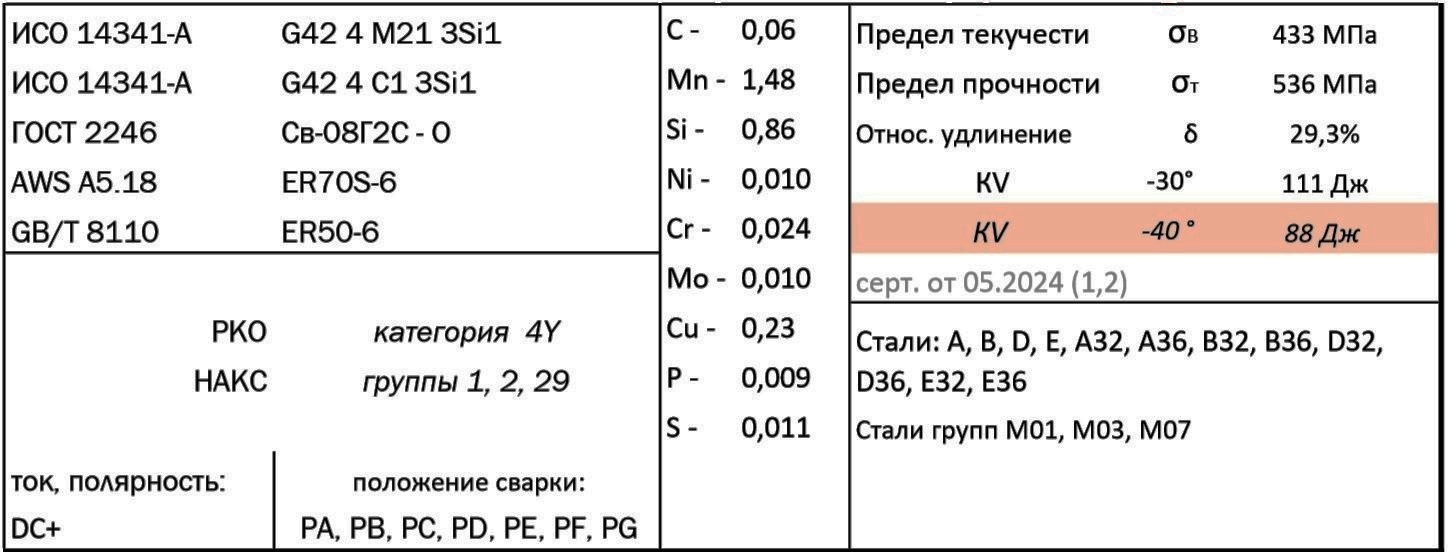 ER70S-6 проволока сварочная для полуавтомата