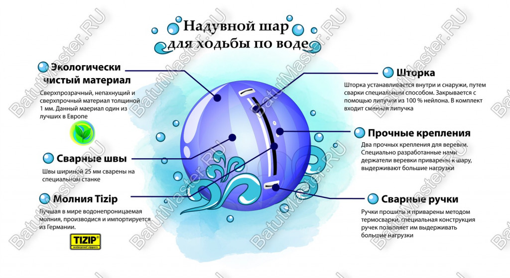 Водный шар в действии