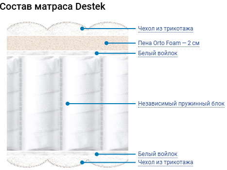Наполнение Наполнение.png