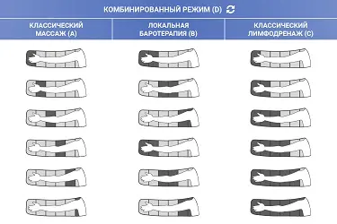 Режимы работы манжеты для руки Won Industry Lead Care LC 600S