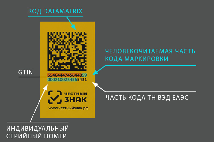 Структура кода Data Matrix&nbsp;
