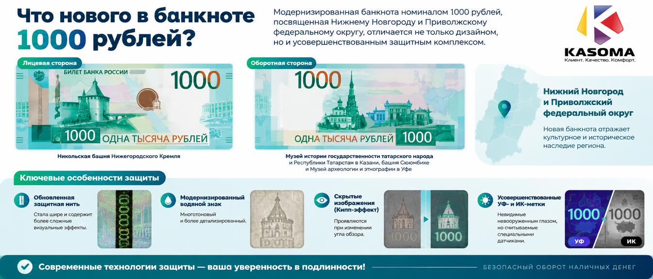 Что нового в банкноте 1000 рублей?