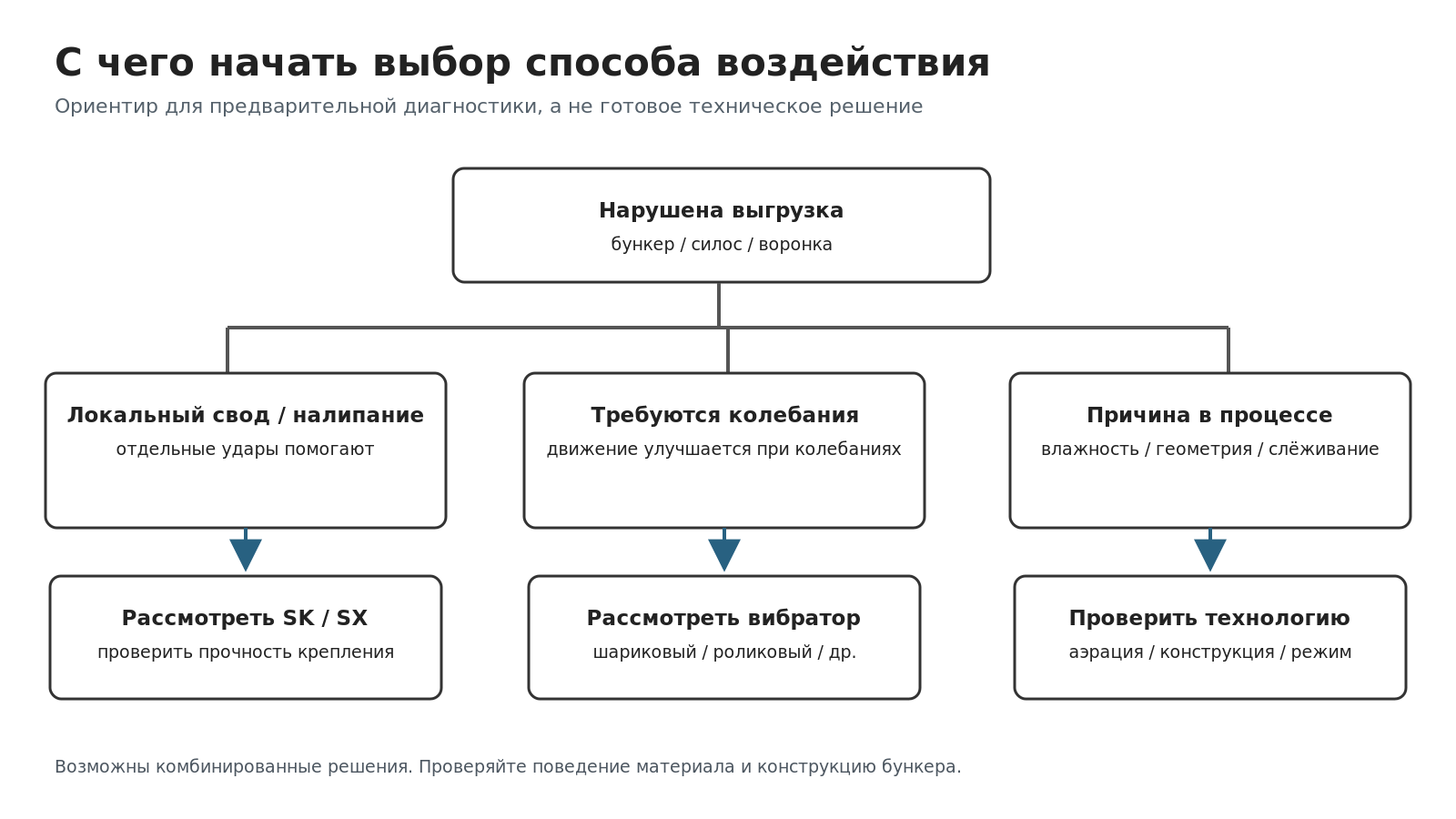 Как выбрать и установить одноударный пневматический молоток серий SK и SX Как выбрать и установить одноударный пневматический молоток серий SK и SX