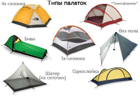 Как выбрать палатку