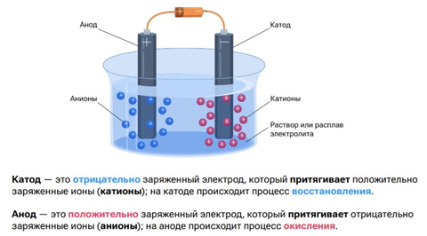 Электролиз воды: что на самом деле означает осадок на электродах