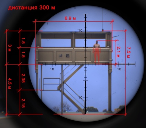 Oпределяем дистанцию с помощью сетки MilDot