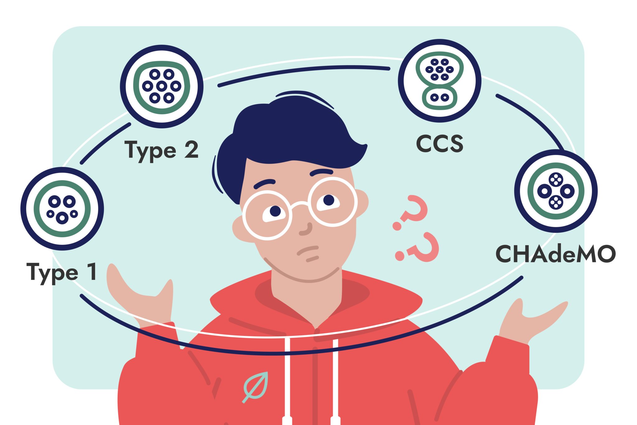 Типы разъемов электромобилей и зарядных станций