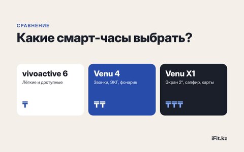 Garmin Venu 4, Venu X1 или vivoactive 6: какие смарт-часы выбрать