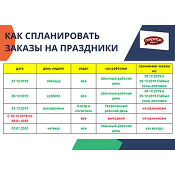 КАК СПЛАНИРОВАТЬ ЗАКУПКИ В НОВОГОДНИЕ ПРАЗДНИКИ