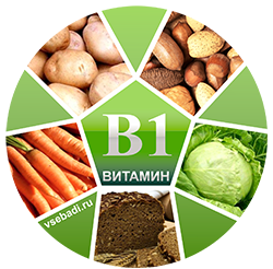 Витамин B1